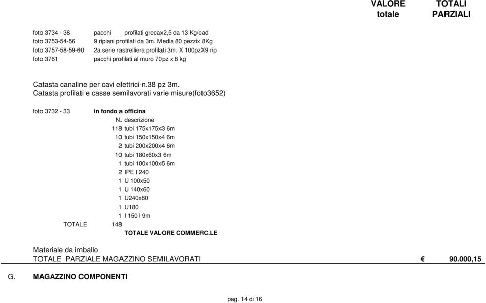 570,00 Catasta profilati e casse semilavorati varie misure(foto3652) 400,00 foto 3732 33 in fondo a officina N. descrizione valore comm. 118 tubi 175x175x3 6m 4.