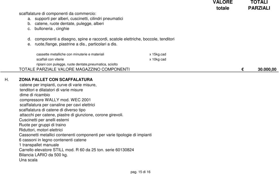 cassette metalliche con minuterie e materiali scaffali con viterie x 15kg.cad x 10kg cad ripiani con pulegge, ruote dentate,pneumatica, sciolto TOTALE PARZIALE VALORE MAGAZZINO COMPONENTI 30.000,00 H.