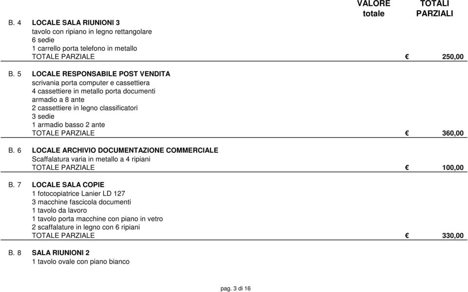 sedie 60,00 1 armadio basso 2 ante 25,00 TOTALE PARZIALE 360,00 B. 6 LOCALE ARCHIVIO DOCUMENTAZIONE COMMERCIALE Scaffalatura varia in metallo a 4 ripiani 100,00 TOTALE PARZIALE 100,00 B.