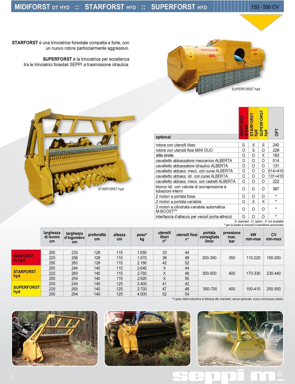 SUPERFORST hyd STARFORST hyd optional MIDIFORST dt hyd STARFORST hyd SUPERFORST hyd rotore con utensili liberi S X S 240 rotore con utensili fissi MINI DUO O S O 228 slitte strette O O X 183
