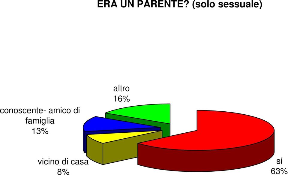 conoscente- amico di