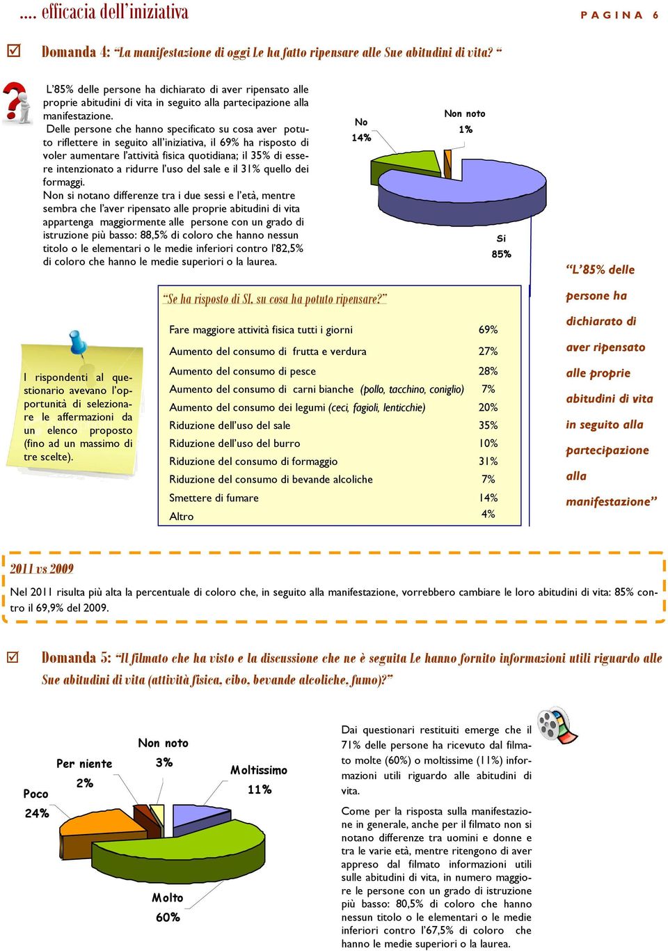 Delle persone che hanno specificato su cosa aver potuto riflettere in seguito all iniziativa, il 69% ha risposto di voler aumentare l attività fisica quotidiana; il 35% di essere intenzionato a