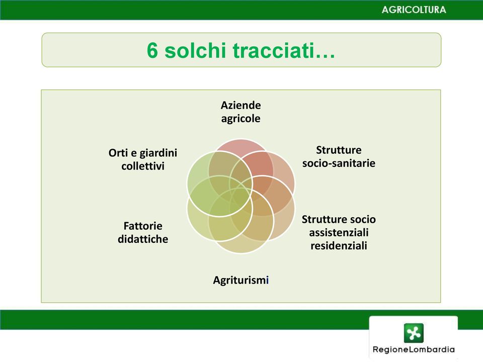 socio-sanitarie Fattorie didattiche