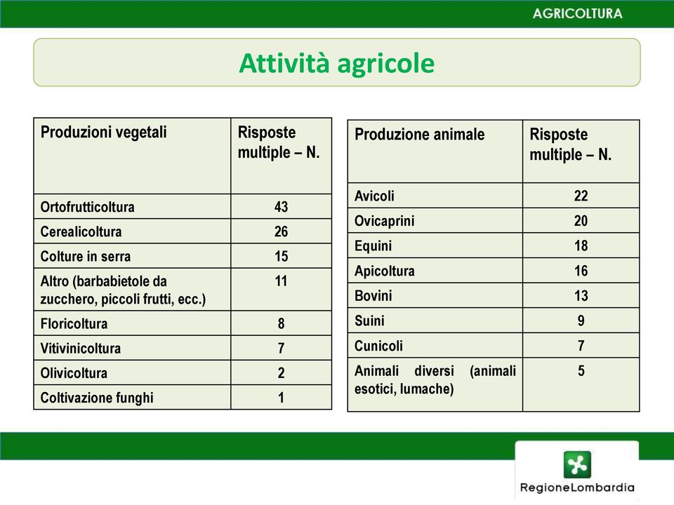 frutti, ecc.