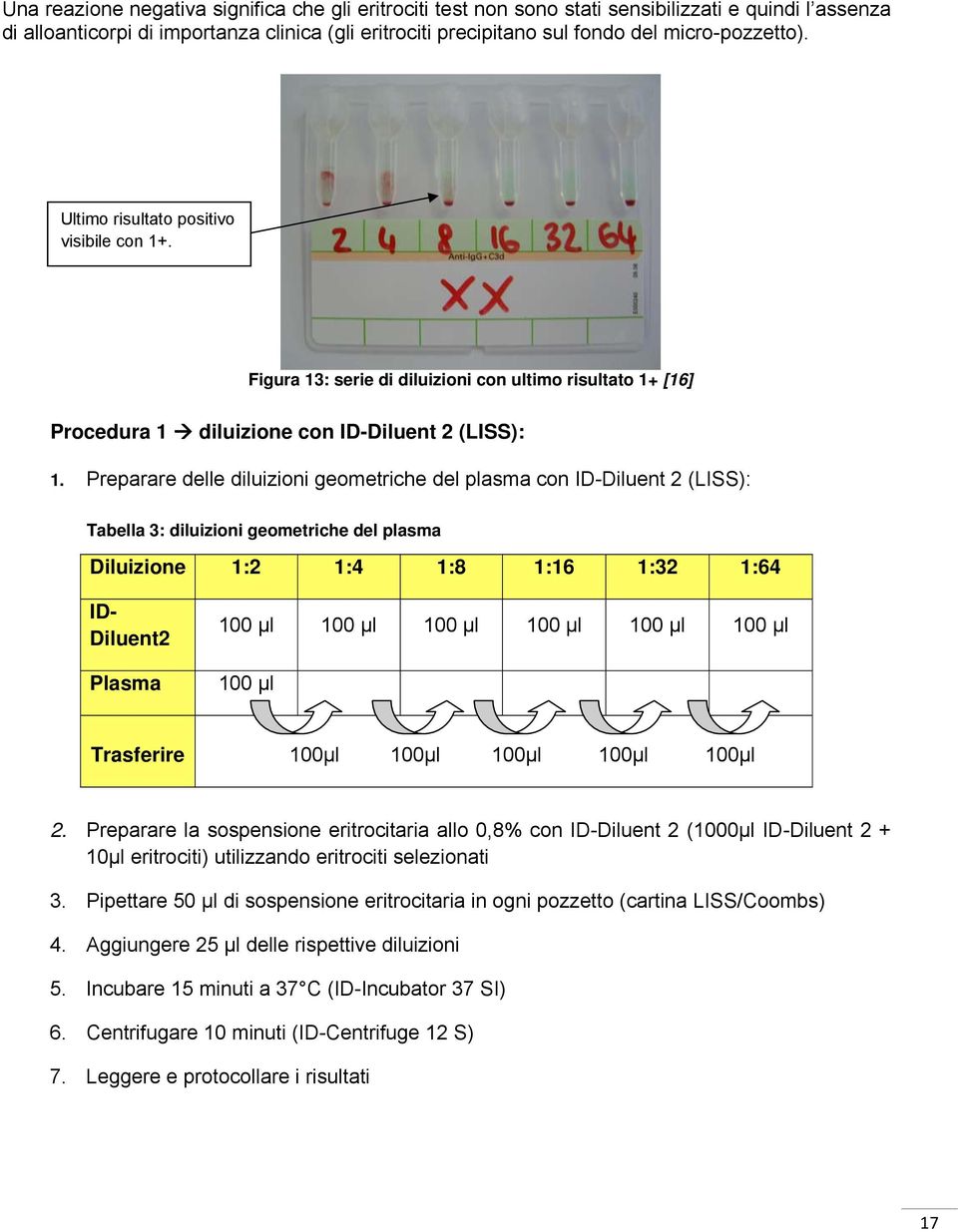 Preparare delle diluizioni geometriche del plasma con ID-Diluent 2 (LISS): Tabella 3: diluizioni geometriche del plasma Diluizione 1:2 1:4 1:8 1:16 1:32 1:64 ID- Diluent2 Plasma 100 μl 100 μl 100 μl