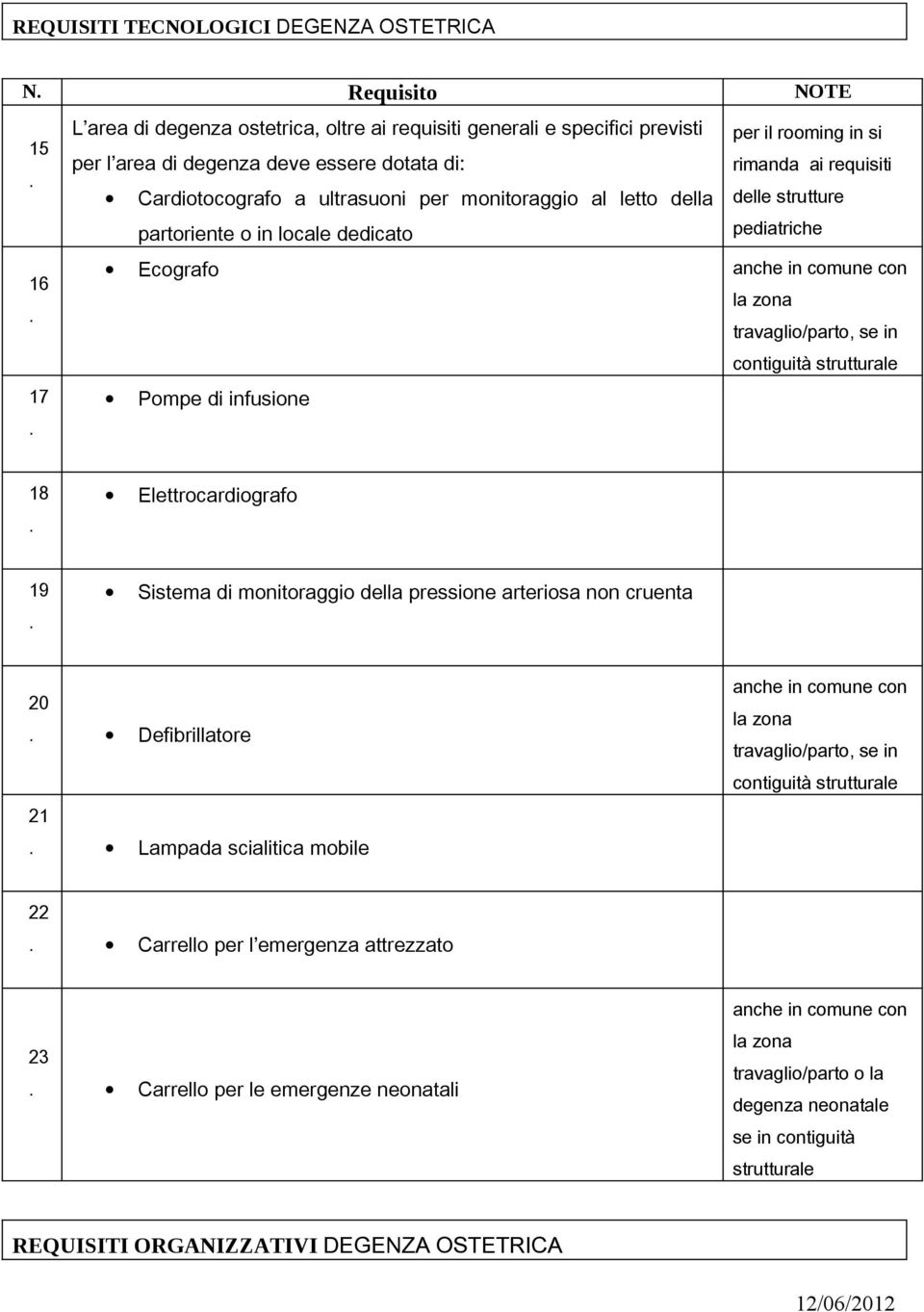 travaglio/parto, se in contiguità strutturale Pompe di infusione 18 Elettrocardiografo 19 Sistema di monitoraggio della pressione arteriosa non cruenta 20 Defibrillatore 21 Lampada scialitica mobile