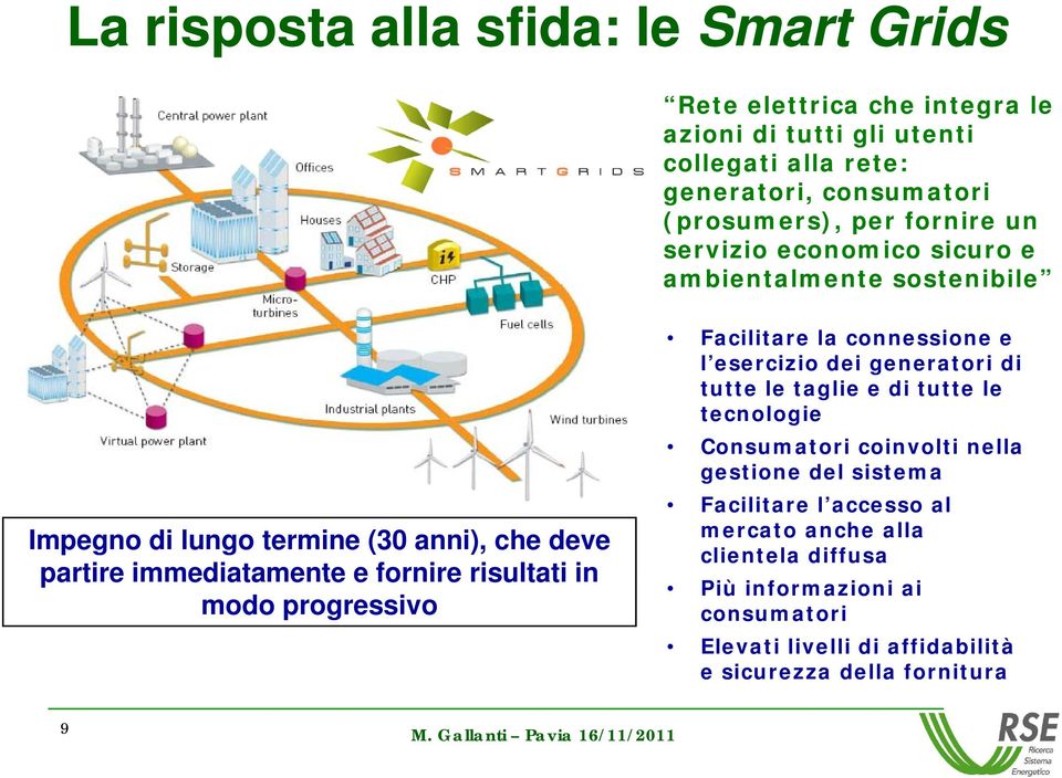 modo progressivo Facilitare la connessione e l esercizio dei generatori di tutte le taglie e di tutte le tecnologie Consumatori coinvolti nella gestione del