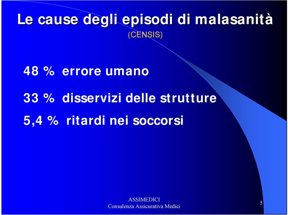 errore umano 33 % disservizi