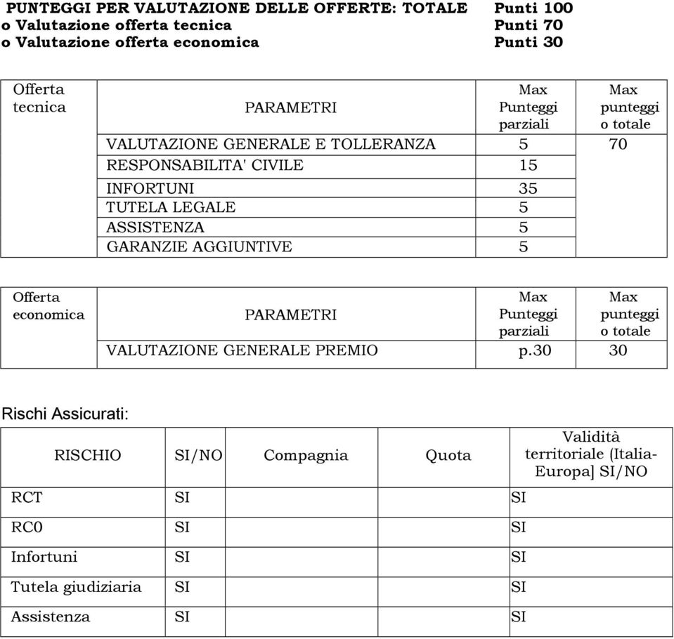 AGGIUNTIVE 5 Max punteggi o totale Offerta economica PARAMETRI Max Punteggi parziali Max punteggi o totale VALUTAZIONE GENERALE PREMIO p.