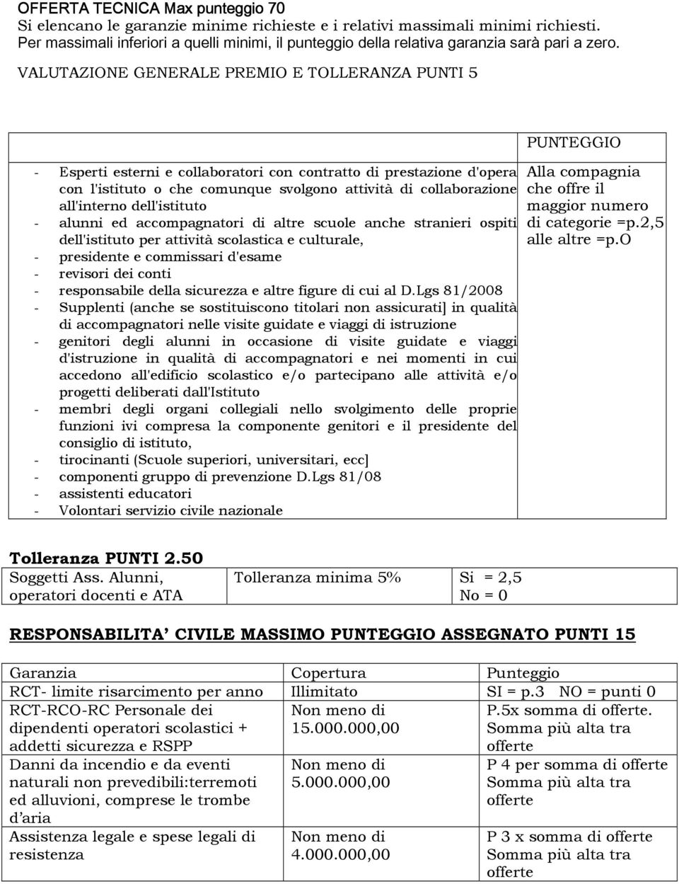 VALUTAZIONE GENERALE PREMIO E TOLLERANZA PUNTI 5 - Esperti esterni e collaboratori con contratto di prestazione d'opera con l'istituto o che comunque svolgono attività di collaborazione all'interno