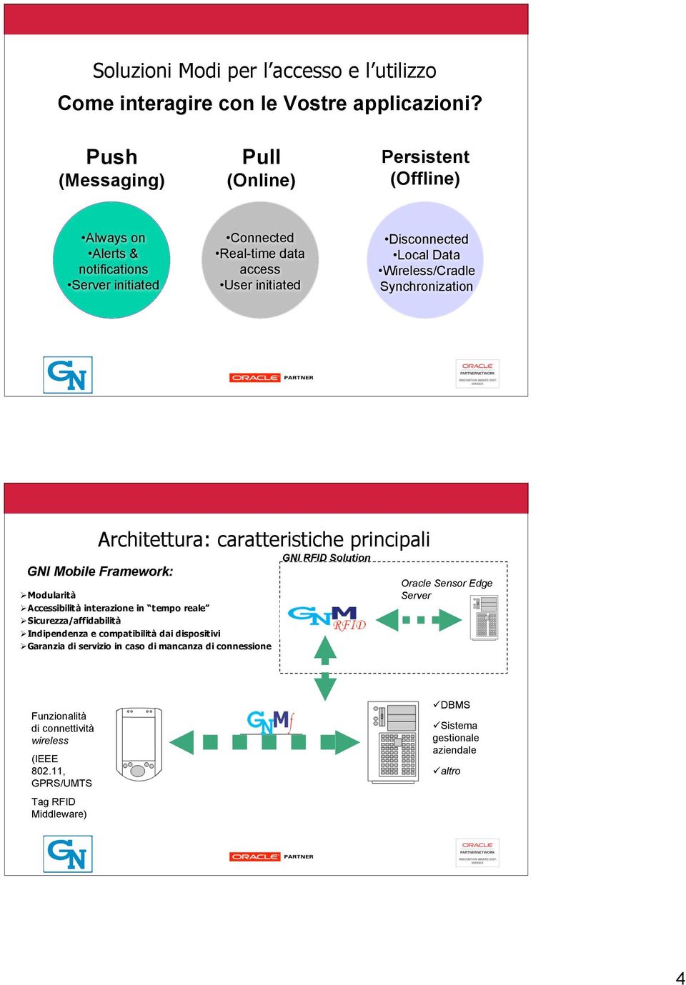 Wireless/Cradle Synchronization Architettura: caratteristiche principali GNI Mobile Framework: Modularità Accessibilità interazione in tempo reale Sicurezza/affidabilità
