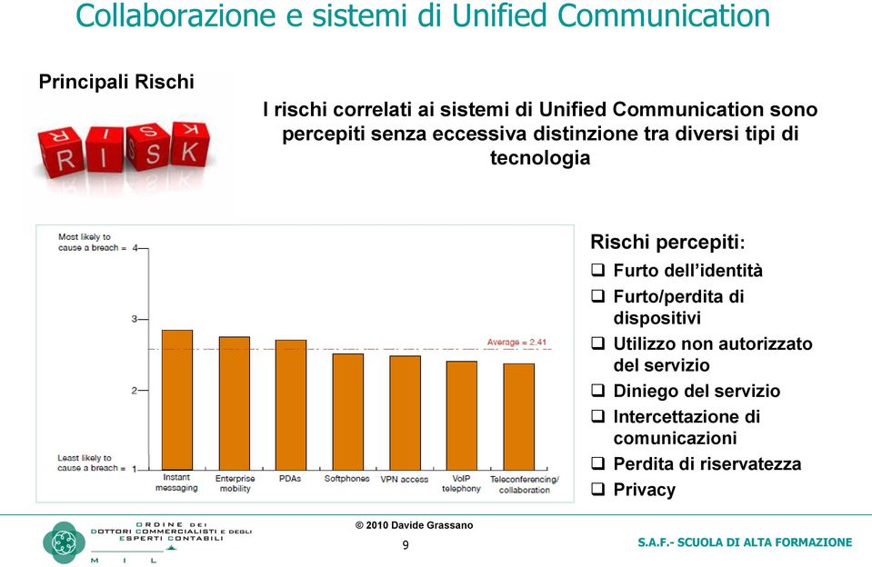 tecnologia Rischi percepiti: Furto dell identità Furto/perdita di dispositivi Utilizzo non