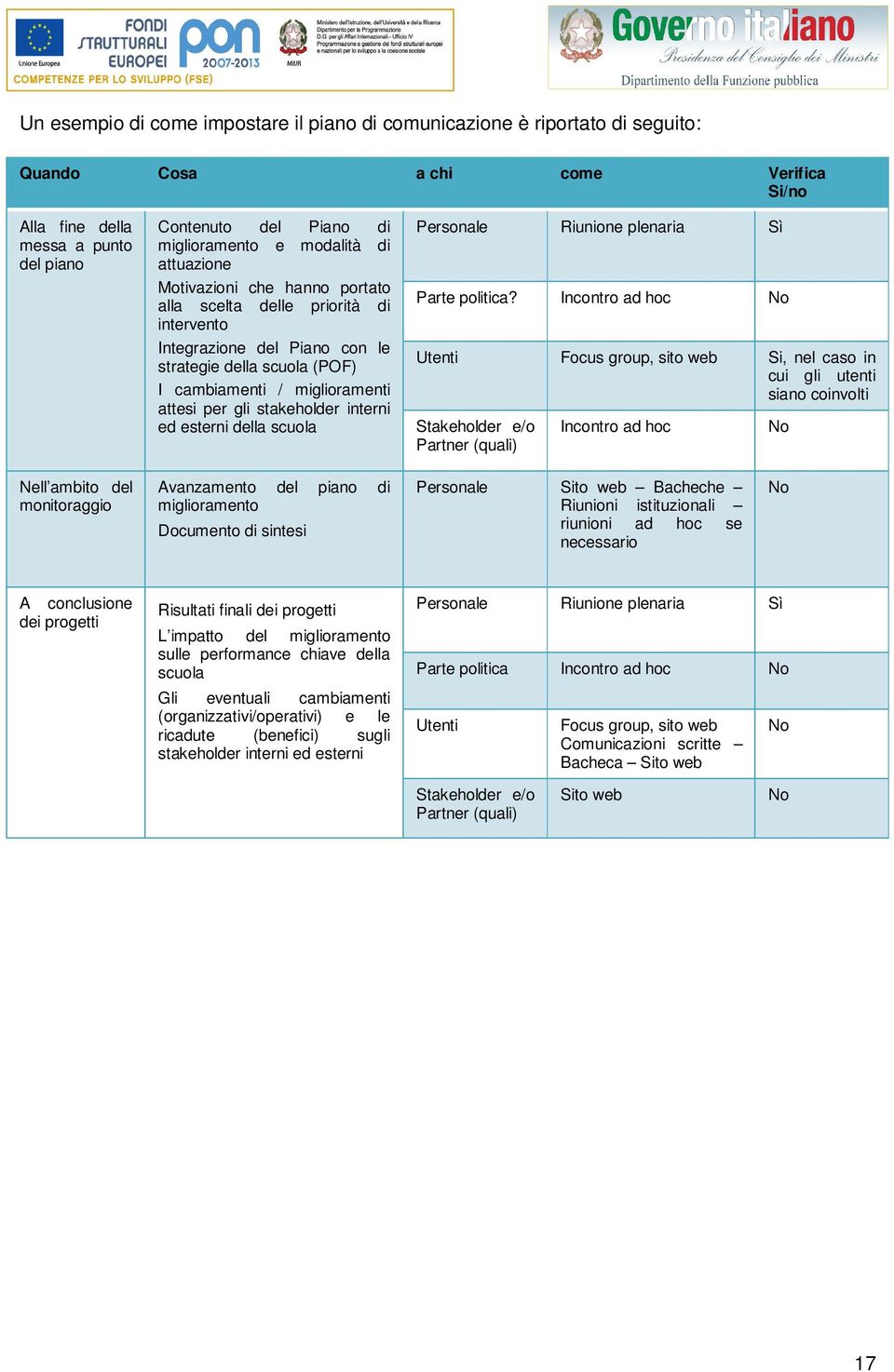 stakeholder interni ed esterni della scuola Personale Riunione plenaria Sì Parte politica?