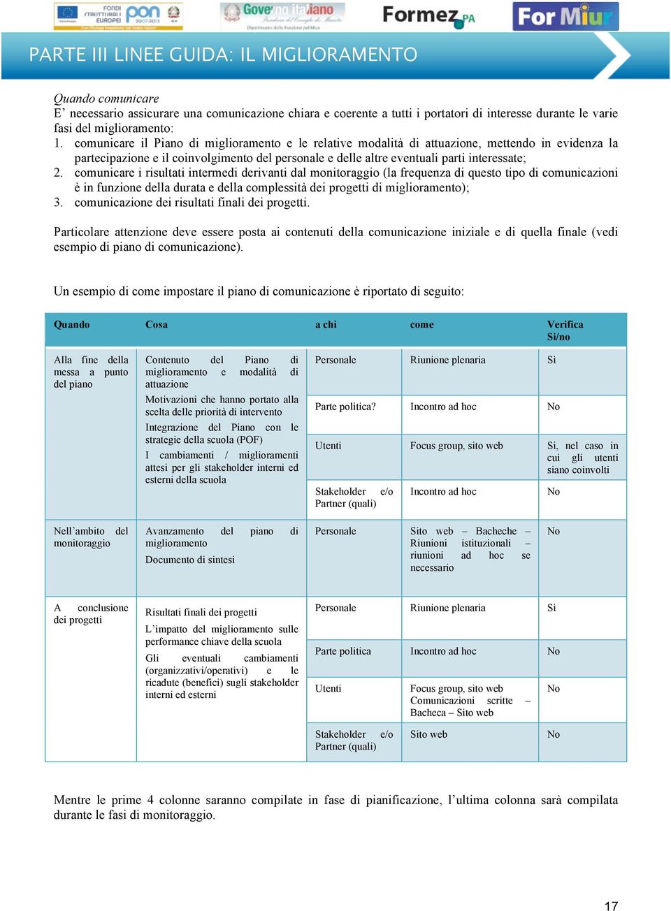 comunicare i risultati intermedi derivanti dal monitoraggio (la frequenza di questo tipo di comunicazioni è in funzione della durata e della complessità dei progetti di miglioramento); 3.