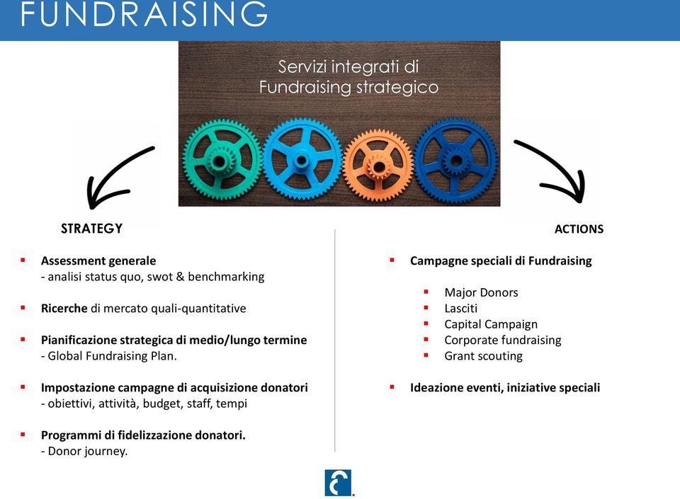 Impostazione campagne di acquisizione donatori - obiettivi, attività, budget, staff, tempi ACTIONS Campagne speciali di Fundraising