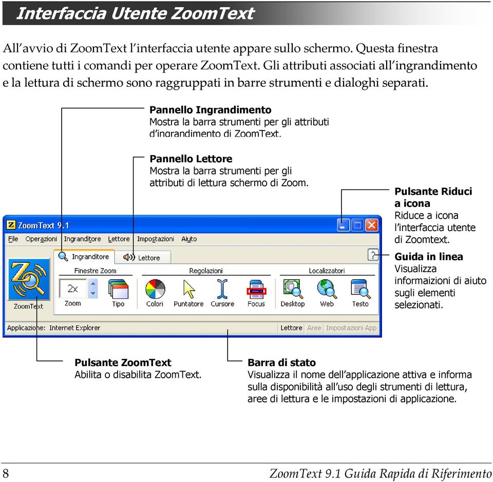 Pannello Ingrandimento Mostra la barra strumenti per gli attributi d ingrandimento di ZoomText. Pannello Lettore Mostra la barra strumenti per gli attributi di lettura schermo di Zoom.