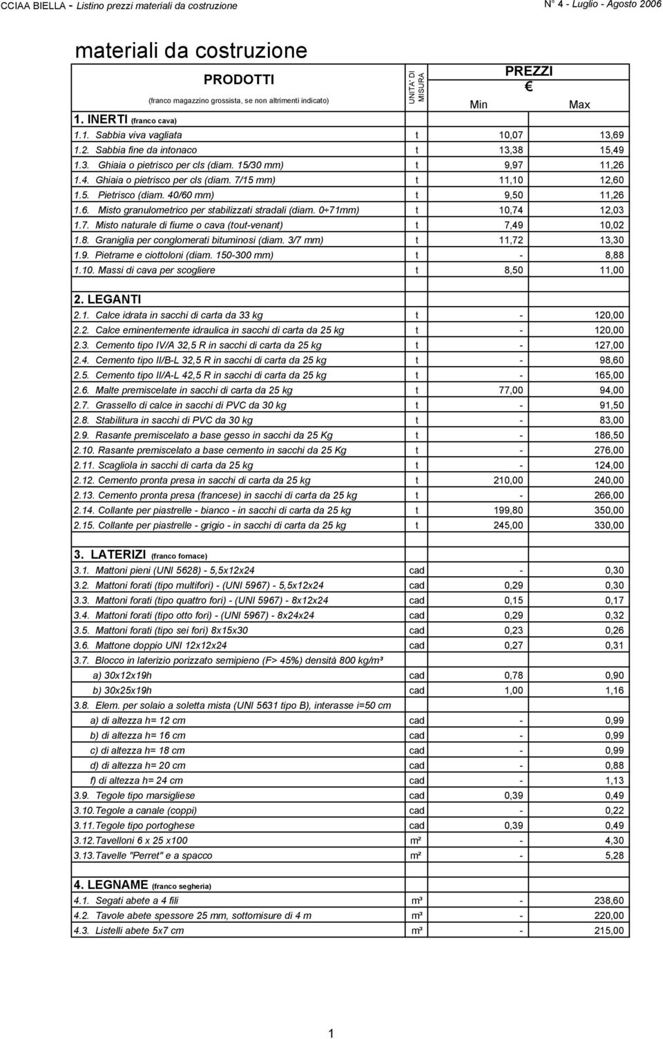 Graniglia per conglomerati bituminosi (diam. 3/7 mm) t 11,72 13,30 1.9. Pietrame e ciottoloni (diam. 150-300 mm) t - 8,88 1.10. Massi di cava per scogliere t 8,50 11,00 2. LEGANTI 2.1. Calce idrata in sacchi di carta da 33 kg t - 120,00 2.