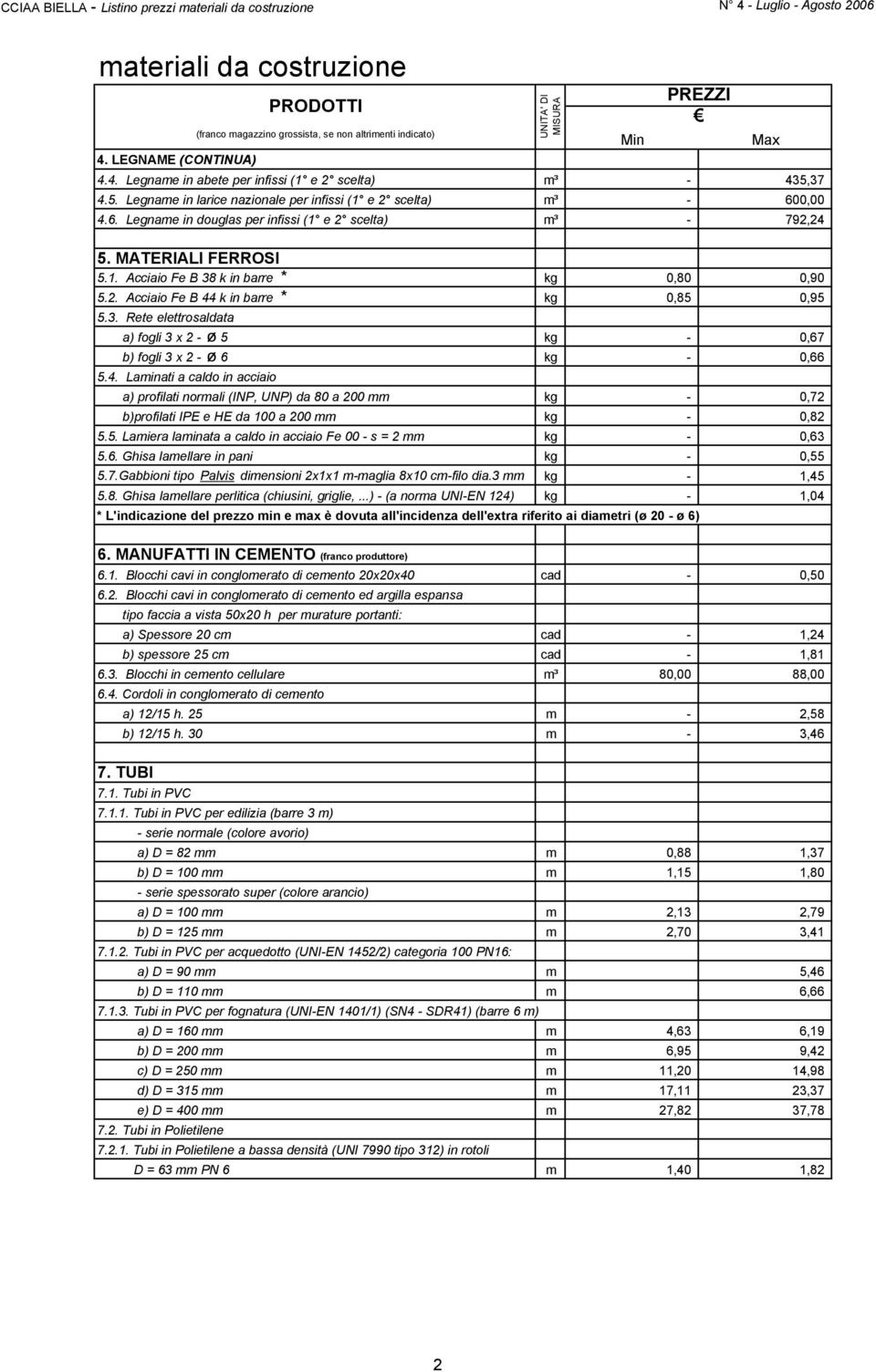 4. Laminati a caldo in acciaio a) profilati normali (INP, UNP) da 80 a 200 mm kg - 0,72 b)profilati IPE e HE da 100 a 200 mm kg - 0,82 5.