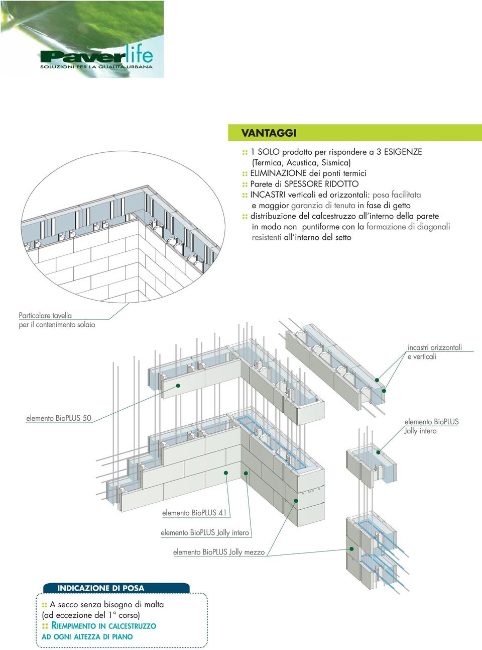 distribuzione del calcestruzzo all interno della parete in modo non puntiforme con la formazione di diagonali resistenti all interno