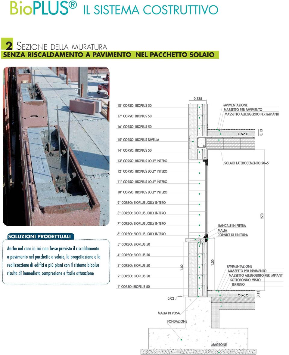 riscaldamento a pavimento nel pacchetto a solaio, la progettazione e la realizzazione