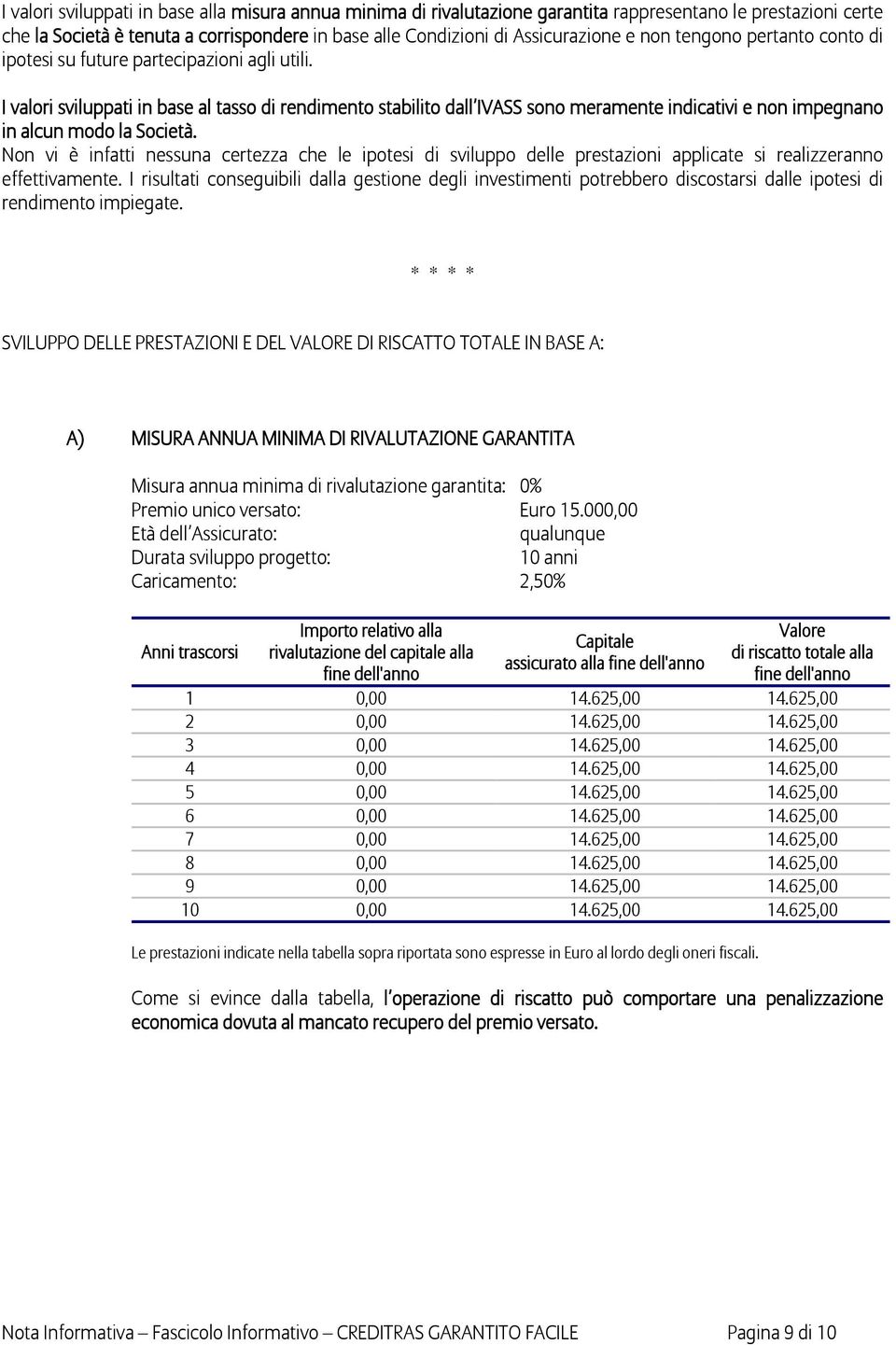 I valori sviluppati in base al tasso di rendimento stabilito dall IVASS sono meramente indicativi e non impegnano in alcun modo la Società.