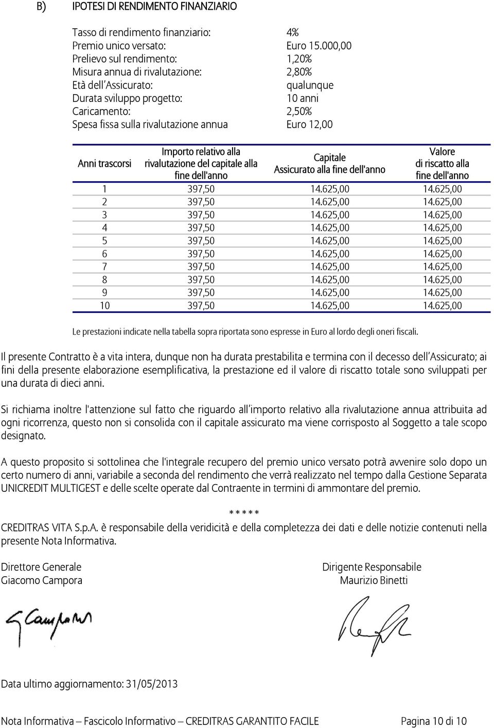 Euro 12,00 Anni trascorsi Importo relativo alla rivalutazione del capitale alla fine dell'anno Capitale Assicurato alla fine dell'anno Valore di riscatto alla fine dell'anno 1 397,50 14.625,00 14.