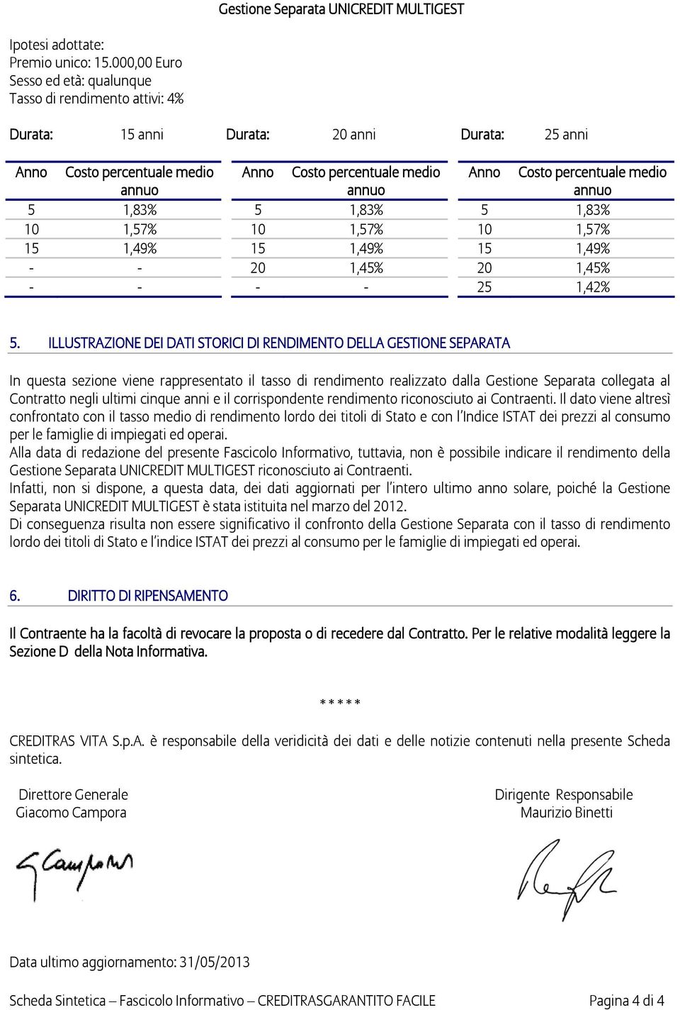 percentuale medio annuo 5 1,83% 5 1,83% 5 1,83% 10 1,57% 10 1,57% 10 1,57% 15 1,49% 15 1,49% 15 1,49% - - 20 1,45% 20 1,45% - - - - 25 1,42% 5.