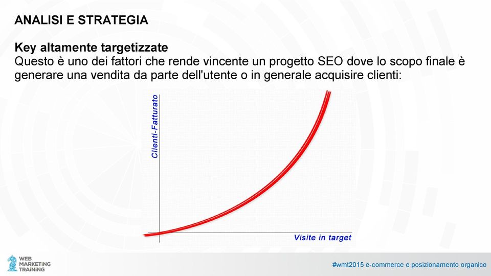 progetto SEO dove lo scopo finale è generare una