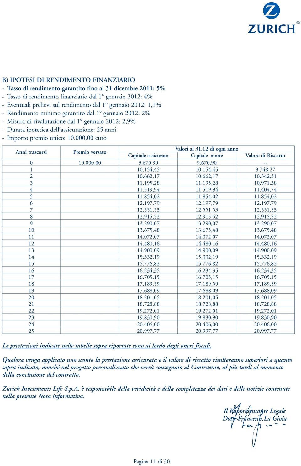 000,00 euro Anni trascorsi Premio versato Valori al 31.12 di ogni anno Capitale assicurato Capitale morte Valore di Riscatto 0 10.000,00 9.670,90 9.670,90 -- 1 10.154,45 10.154,45 9.748,27 2 10.