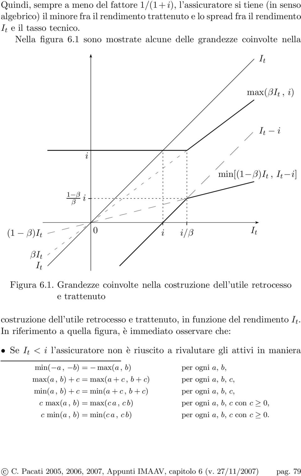 In riferimeno a quella figura, è immediao osservare che: Se I < i l assicuraore non è riuscio a rivaluare gli aivi in maniera min( a, b) = max(a, b) per ogni a, b, max(a, b) + c = max(a + c, b + c)