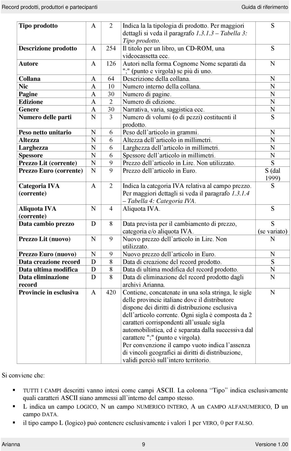 Collana A 64 Descrizione della collana. ic A 10 umero interno della collana. Pagine A 30 umero di pagine. Edizione A 2 umero di edizione. Genere A 30 arrativa, varia, saggistica ecc.