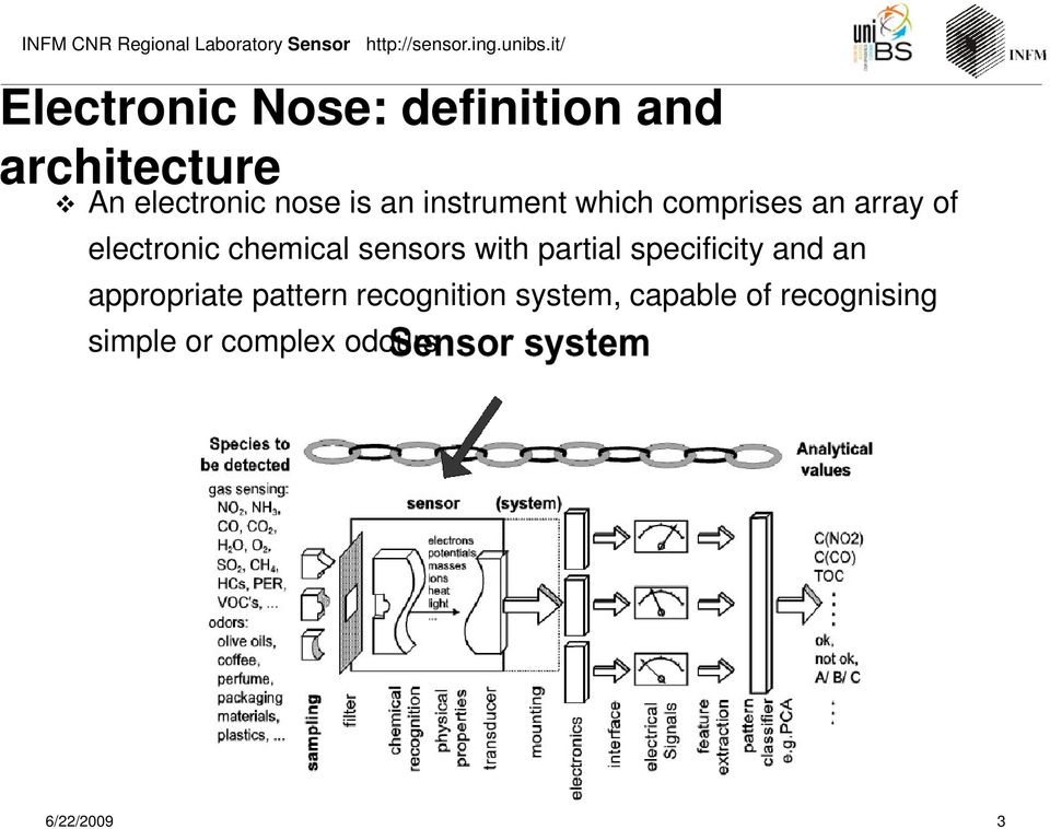 instrument which comprises an array of electronic chemical sensors with partial