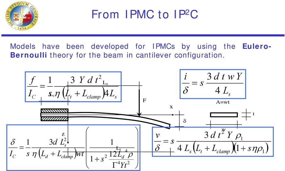 From IPMC to IP 2 C s clamp t C L L L t d Y s I f 4 3 1 2 2 4 4 2 2 12 1 1 3 1