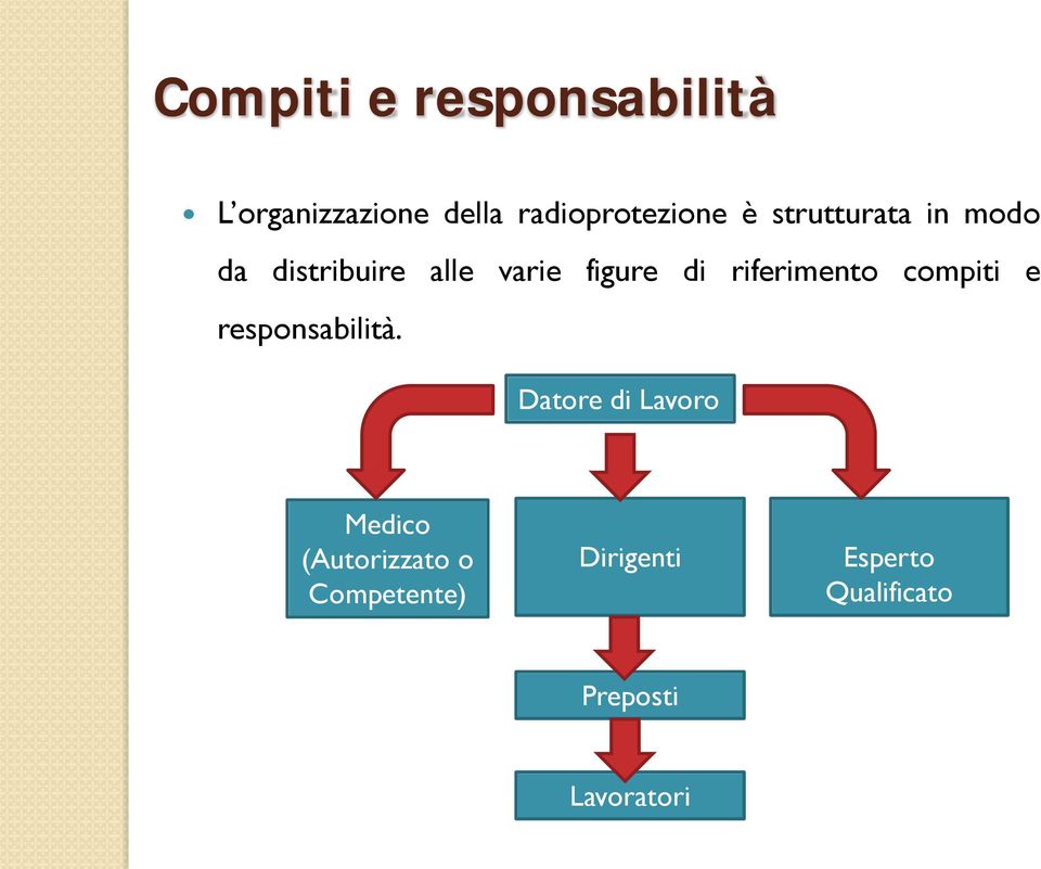 riferimento compiti e responsabilità.