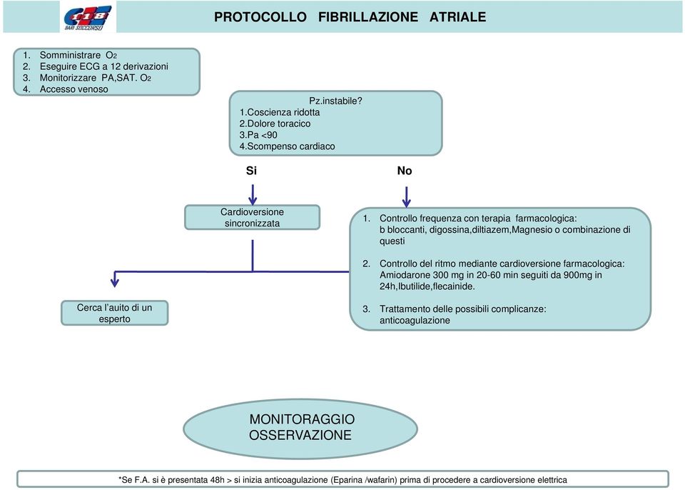 Controllo frequenza con terapia farmacologica: b bloccanti, digossina,diltiazem,magnesio o combinazione di questi 2.