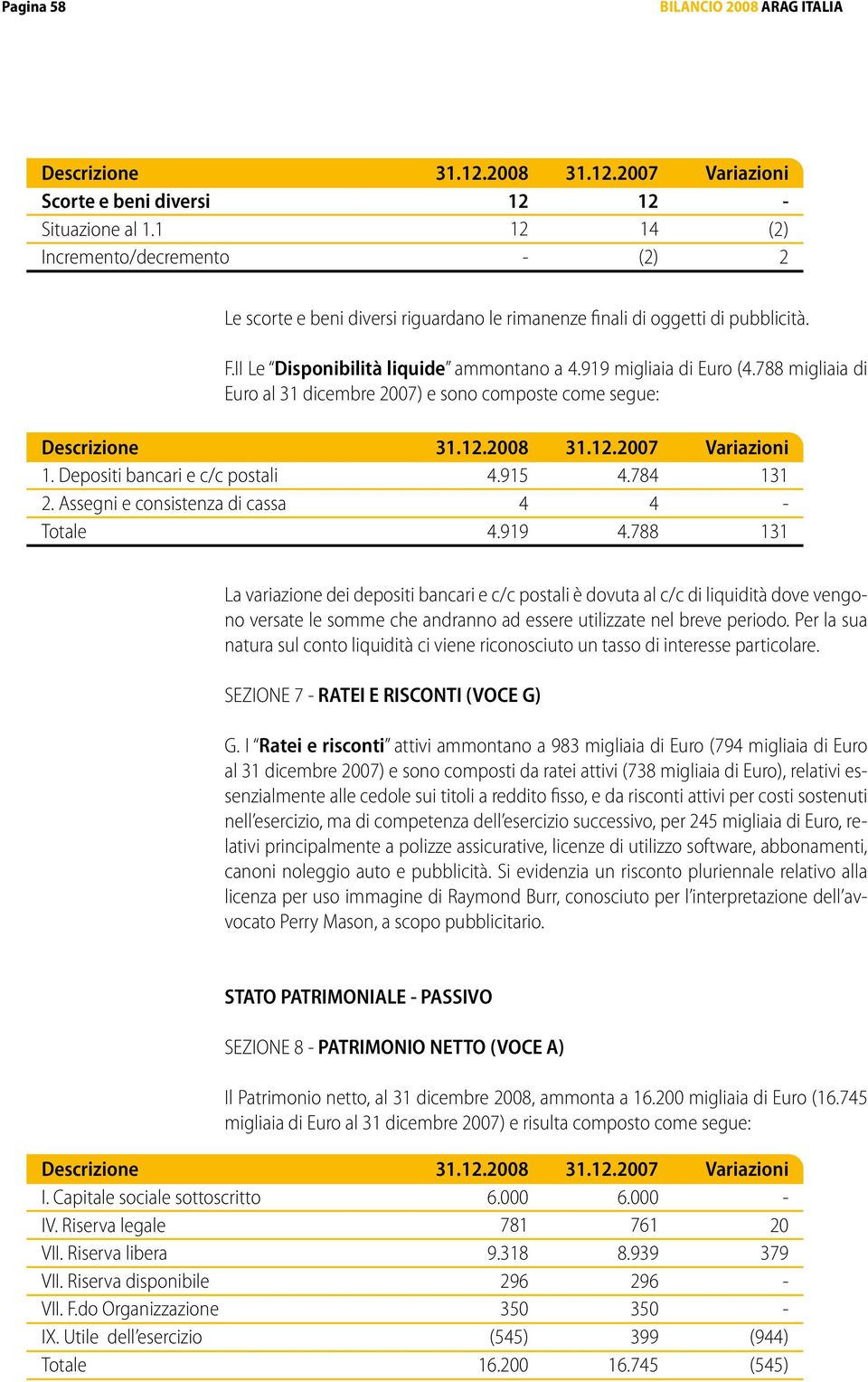 788 migliaia di al 31 dicembre 2007) e sono composte come segue: Descrizione 1. Depositi bancari e c/c postali 2. Assegni e consistenza di cassa 31.12.2008 4.915 4 4.919 31.12.2007 4.784 4 4.