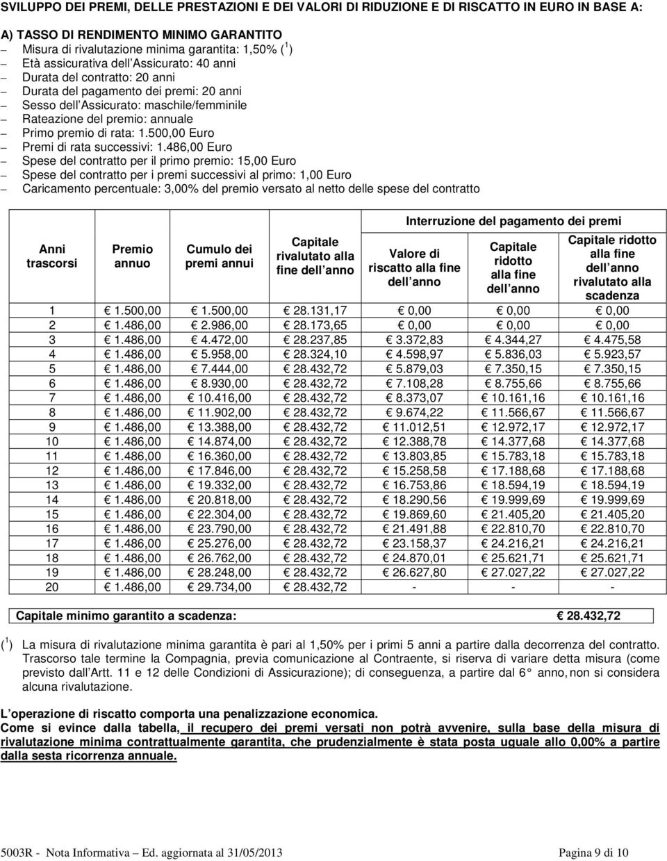 rata: 1.500,00 Euro Premi di rata successivi: 1.