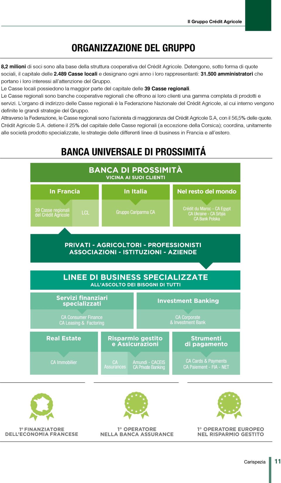 Le Casse locali possiedono la maggior parte del capitale delle 39 Casse regionali.