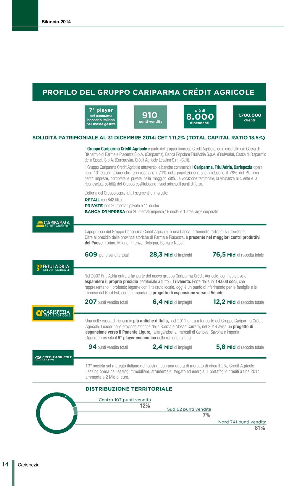 Cassa di Risparmio di Parma e Piacenza S.p.A. (Cariparma), Banca Popolare FriulAdria S.p.A. (FriulAdria), Cassa di Risparmio della Spezia S.p.A. (), Crédit Agricole Leasing S.r.l. (Calit).