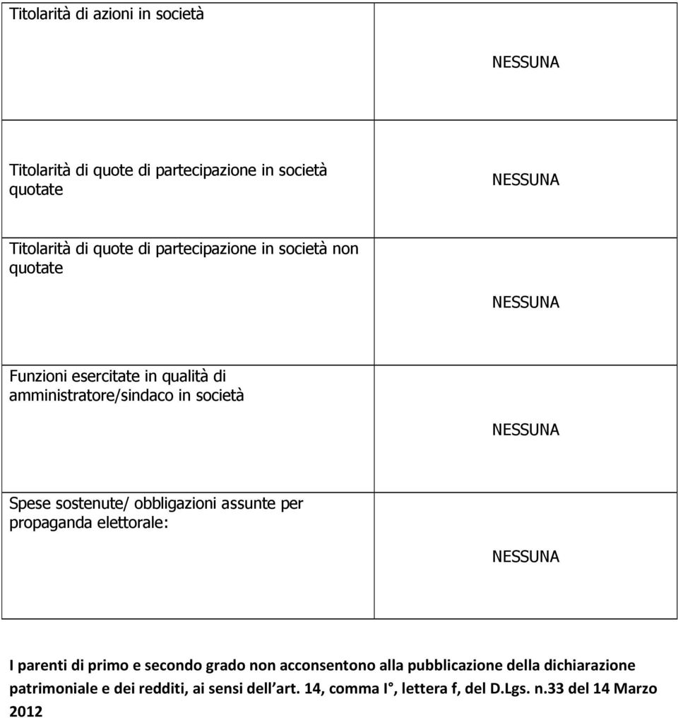 sostenute/ obbligazioni assunte per propaganda elettorale: NESSUNA I parenti di primo e secondo grado non acconsentono alla