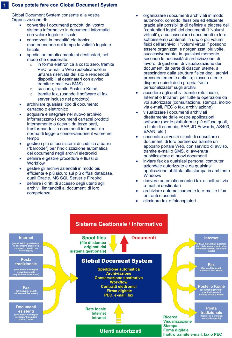 e fiscale virtuali ), a cui associare i documenti (o loro conservarli in modalità elettronica, sottoinsiemi) contenuti in uno o più volumi mantenendone nel tempo la validità legale e fisici