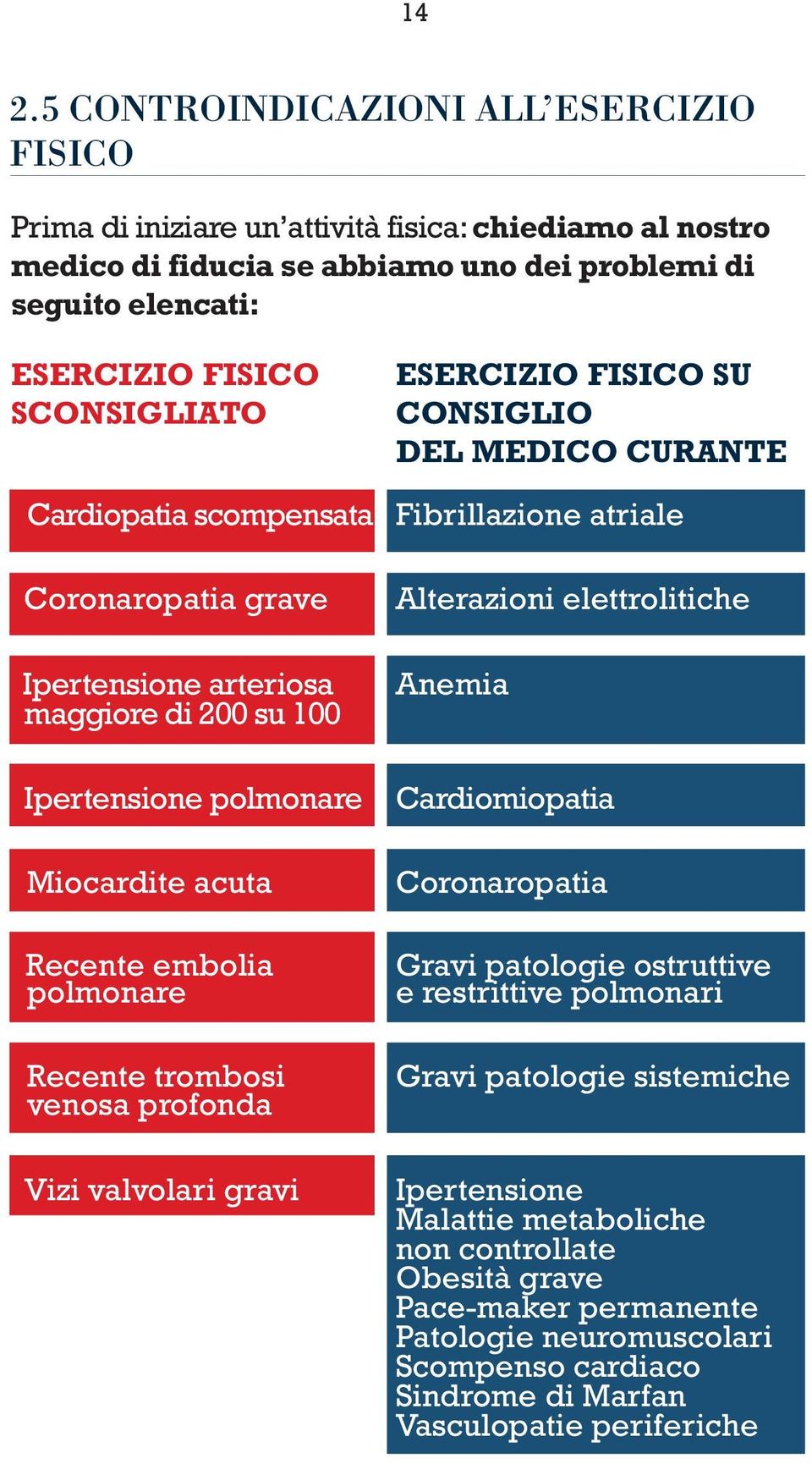 Miocardite acuta Recente embolia polmonare Recente trombosi venosa profonda Vizi valvolari gravi Alterazioni elettrolitiche Anemia Cardiomiopatia Coronaropatia Gravi patologie ostruttive e