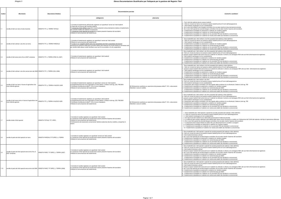 (+) TERRA TOTALE 1 Contratto di trasferimento dell'azienda registrato con specificati i terreni ed i titoli trasferiti 2 Copia atto di chiusura dell' azienda cedente 1 - Tutti i titoli del cedente