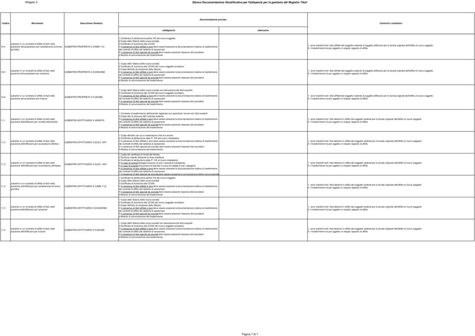 4 posizione del proprietario per cambiamento di forma giuridica SUBENTRO PROPRIETA X CAMB. F.G. 3 Certificato di Iscrizione alla CCIAA.