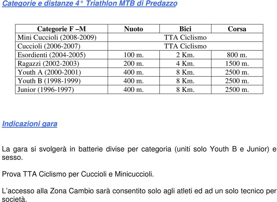 8 Km. 2500 m. Junior (1996-1997) 400 m. 8 Km. 2500 m. Indicazioni gara La gara si svolgerà in batterie divise per categoria (uniti solo Youth B e Junior) e sesso.