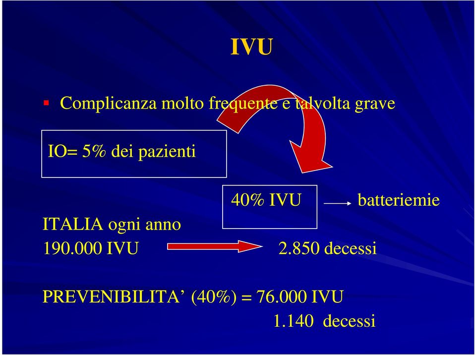 batteriemie ITALIA ogni anno 190.000 IVU 2.