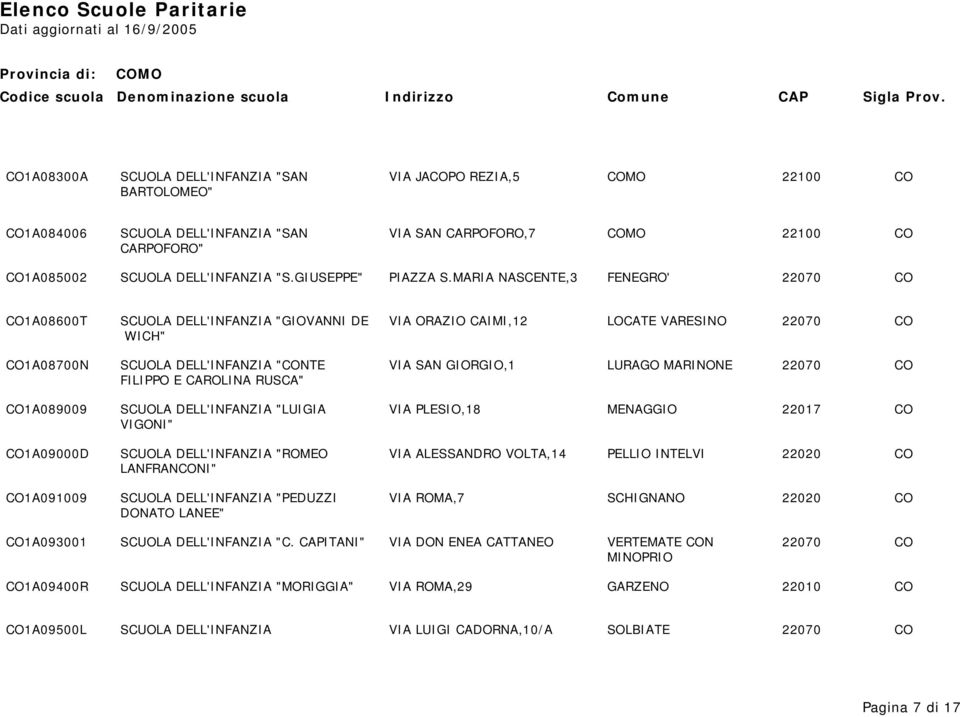 MARIA NASCENTE,3 FENEGRO' 22070 CO CO1A08600T SCUOLA DELL'INFANZIA "GIOVANNI DE VIA ORAZIO CAIMI,12 LOCATE VARESINO 22070 CO WICH" CO1A08700N SCUOLA DELL'INFANZIA "CONTE VIA SAN GIORGIO,1 LURAGO