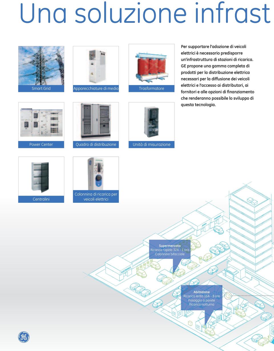 GE propone una gamma completa di prodotti per la distribuzione elettrica necessari per la diffusione dei veicoli elettrici e l'accesso ai distributori, ai fornitori e alle