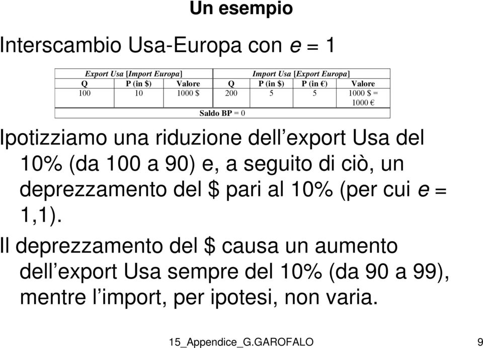 Usa dl 0% (da 00 a 90), a sguito di ciò, un drzzanto dl $ ari al 0% (r cui =,).