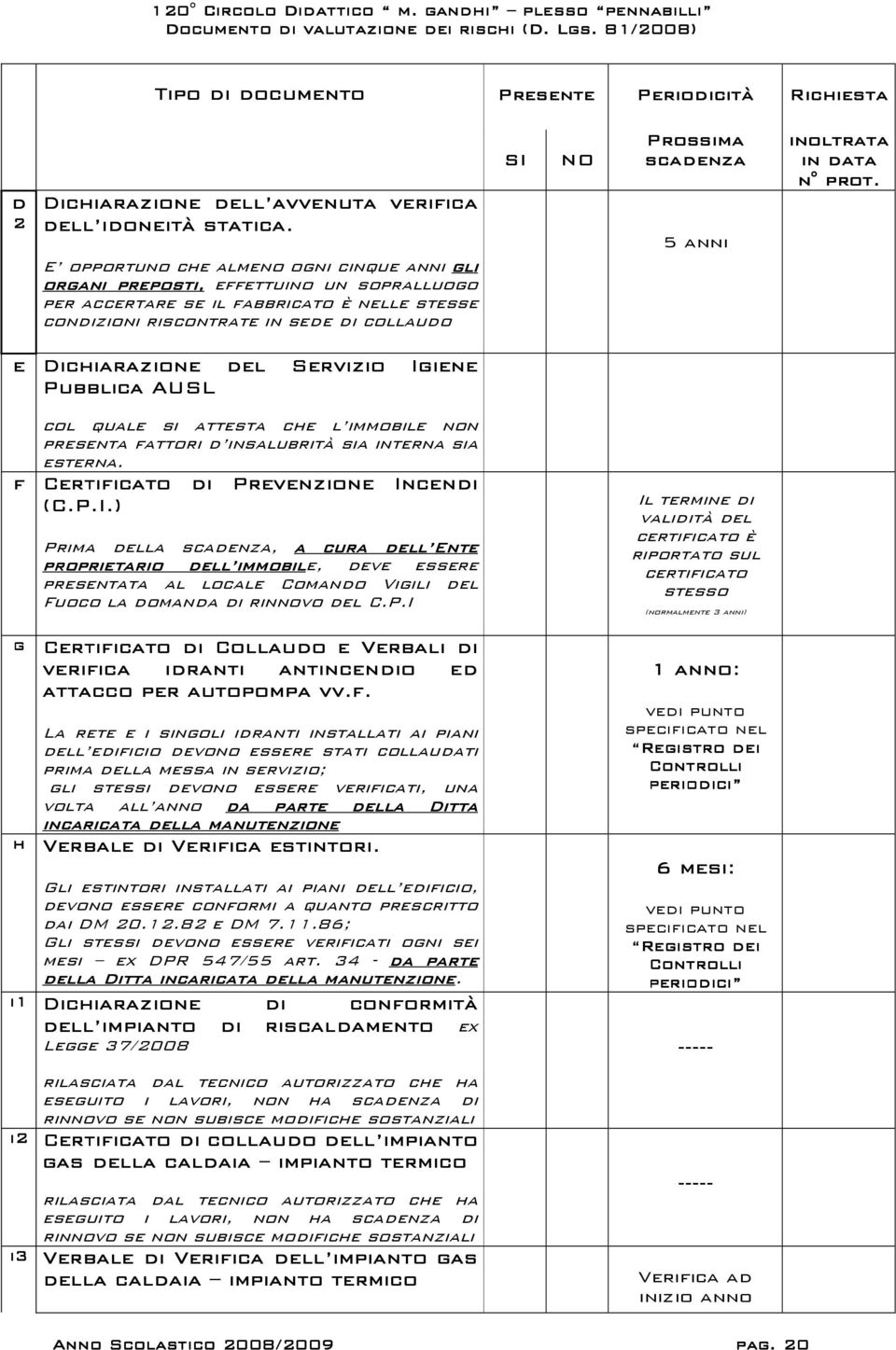 5 anni inoltrata in data n prot. e Dichiarazione del Servizio Igiene Pubblica AUSL col quale si attesta che l immobile non presenta fattori d insalubrità sia interna sia esterna.